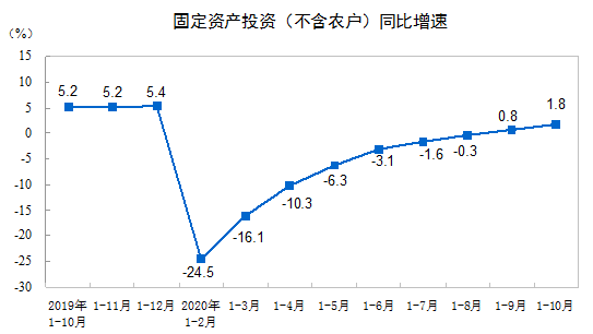 b2.2%1-10½b̽y(tng)Ӌ(j)(sh)(j)t